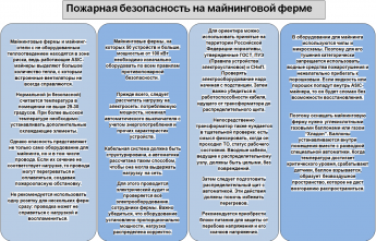 Меры пожарной безопасности при использовании майнингового оборудования